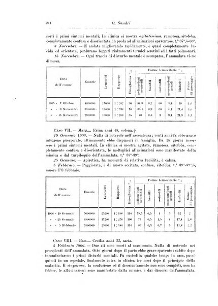 Rivista di patologia nervosa e mentale