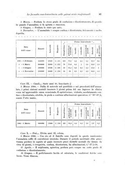 Rivista di patologia nervosa e mentale