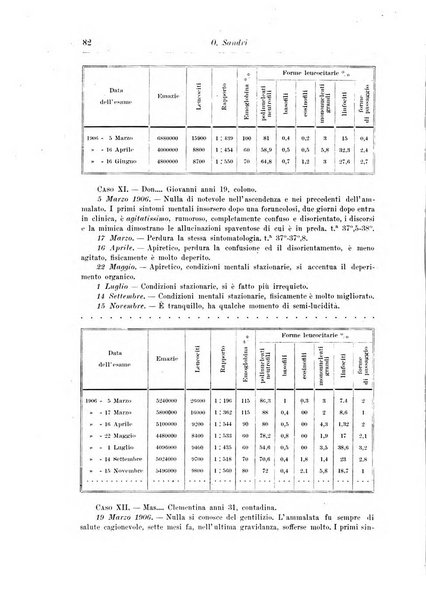 Rivista di patologia nervosa e mentale