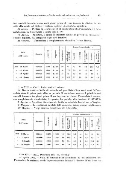 Rivista di patologia nervosa e mentale