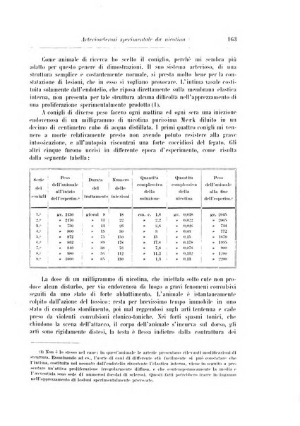 Rivista di patologia nervosa e mentale