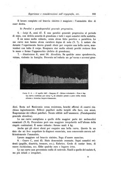 Rivista di patologia nervosa e mentale