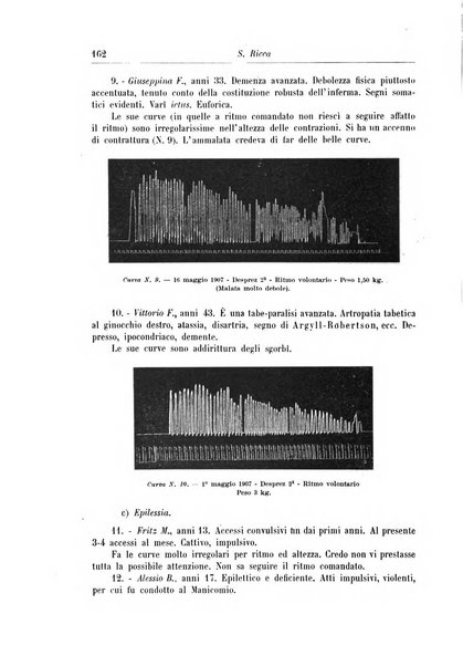 Rivista di patologia nervosa e mentale