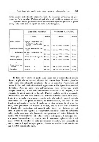 Rivista di patologia nervosa e mentale