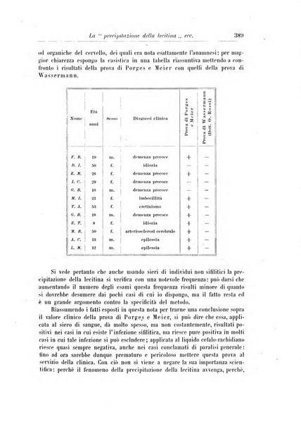 Rivista di patologia nervosa e mentale