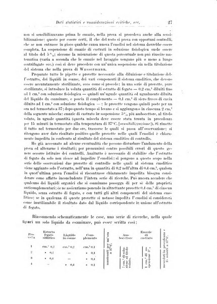 Rivista di patologia nervosa e mentale