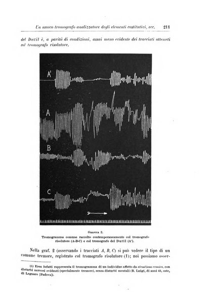 Rivista di patologia nervosa e mentale