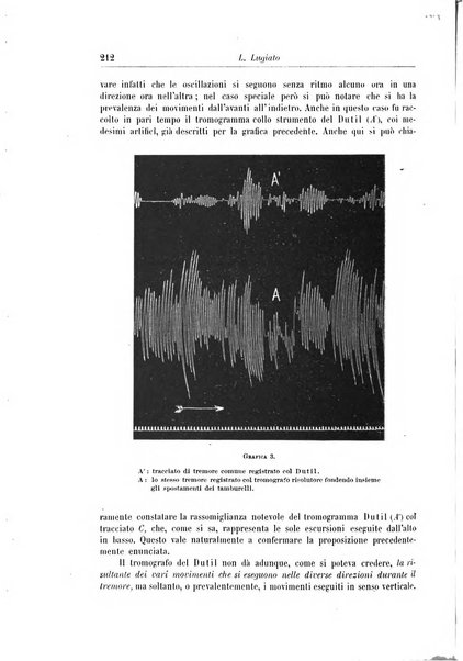 Rivista di patologia nervosa e mentale