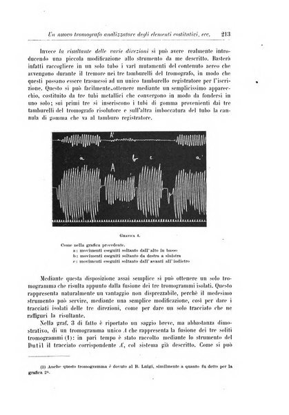 Rivista di patologia nervosa e mentale