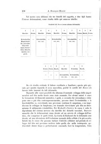 Rivista di patologia nervosa e mentale