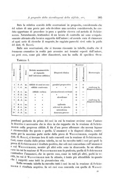 Rivista di patologia nervosa e mentale