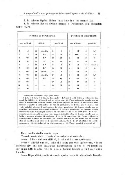 Rivista di patologia nervosa e mentale