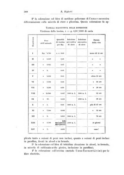 Rivista di patologia nervosa e mentale