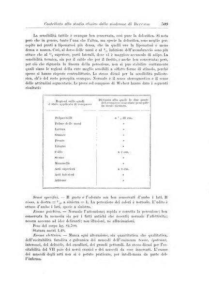 Rivista di patologia nervosa e mentale