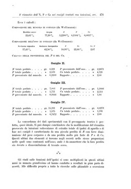 Rivista di patologia nervosa e mentale