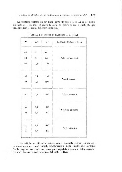 Rivista di patologia nervosa e mentale