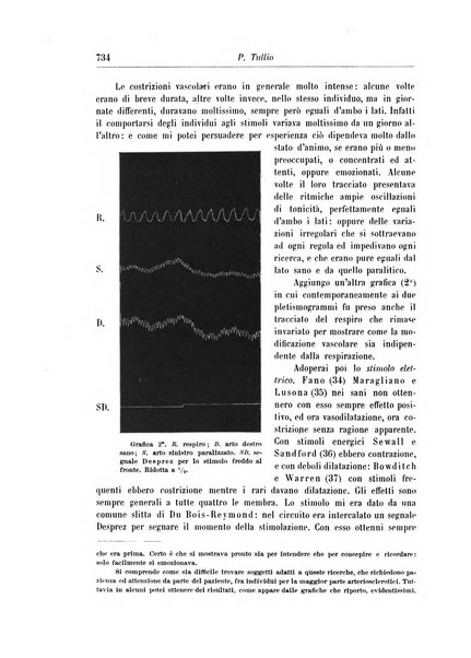 Rivista di patologia nervosa e mentale