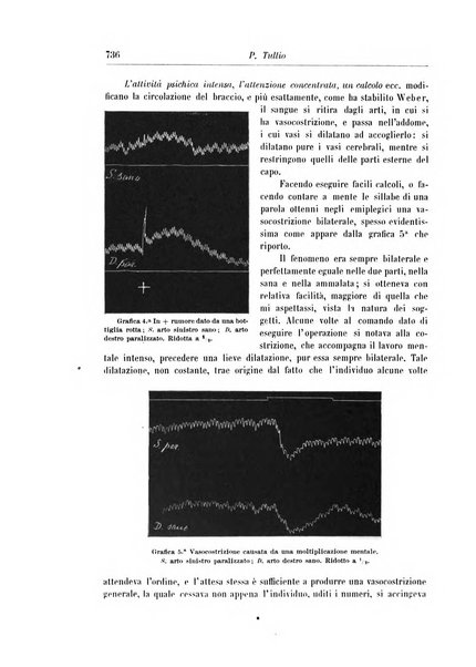 Rivista di patologia nervosa e mentale