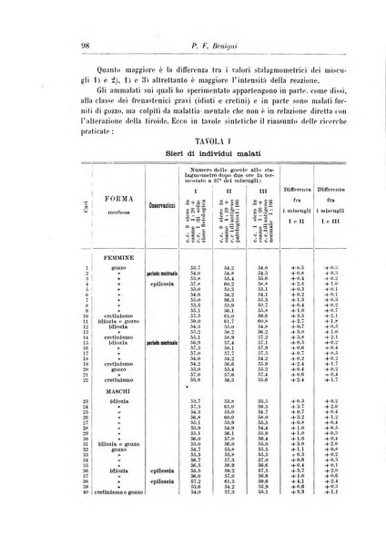 Rivista di patologia nervosa e mentale