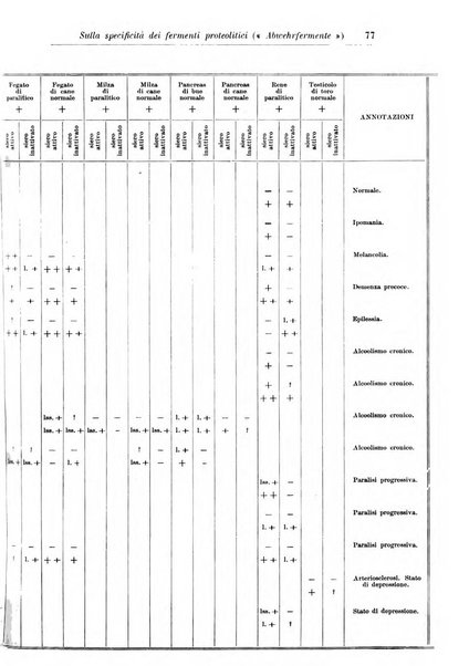 Rivista di patologia nervosa e mentale