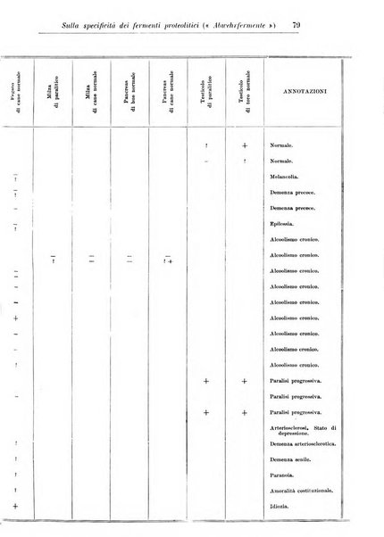 Rivista di patologia nervosa e mentale