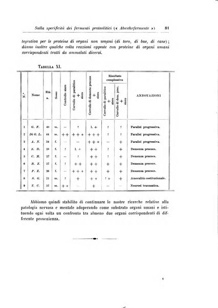 Rivista di patologia nervosa e mentale