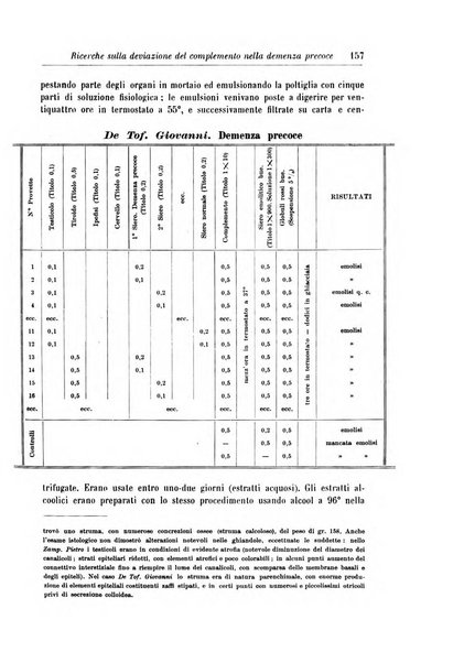 Rivista di patologia nervosa e mentale