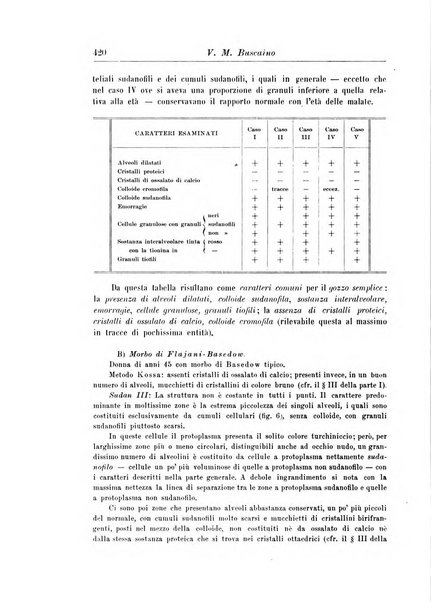 Rivista di patologia nervosa e mentale