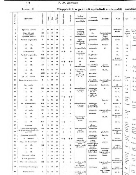 Rivista di patologia nervosa e mentale