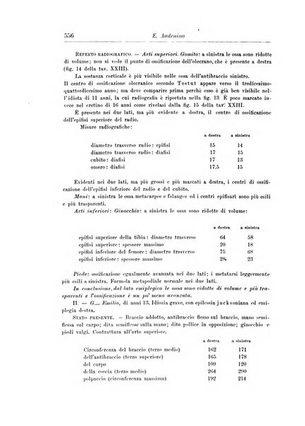 Rivista di patologia nervosa e mentale