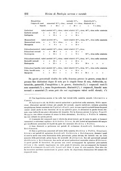 Rivista di patologia nervosa e mentale