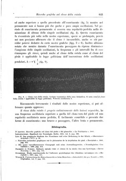 Rivista di patologia nervosa e mentale