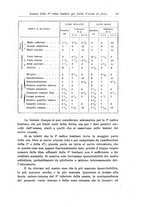 giornale/CFI0298588/1918/unico/00000025