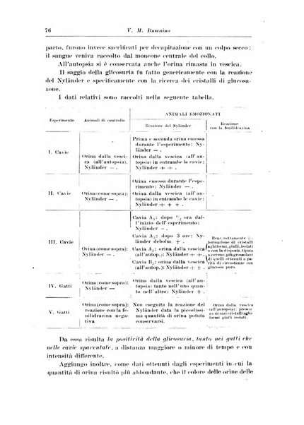 Rivista di patologia nervosa e mentale