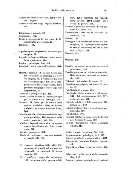 Rivista di patologia nervosa e mentale