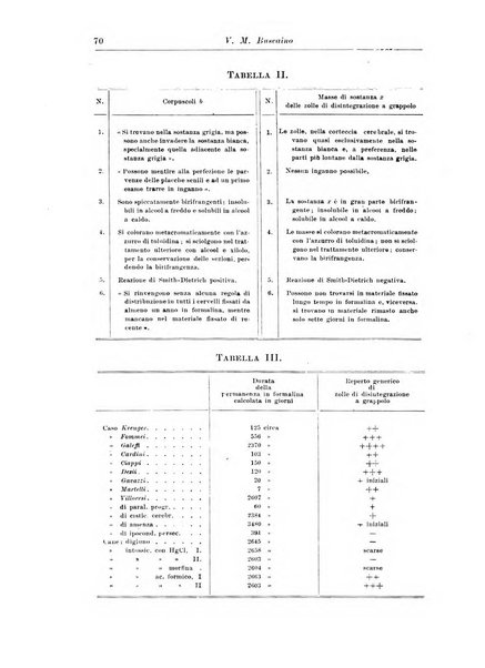 Rivista di patologia nervosa e mentale