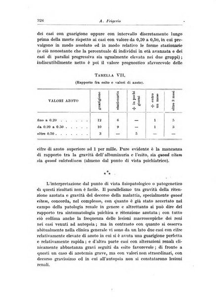 Rivista di patologia nervosa e mentale