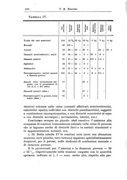 Rivista di patologia nervosa e mentale