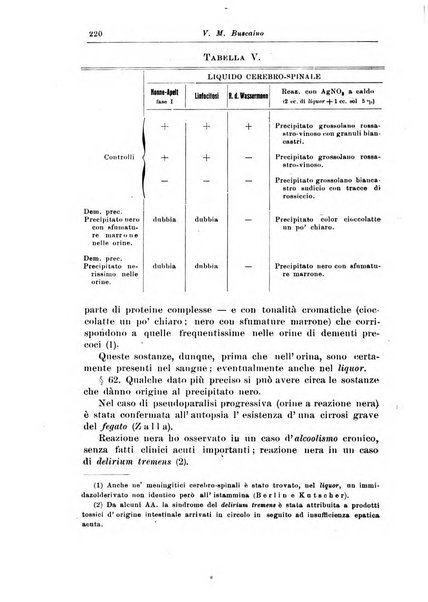 Rivista di patologia nervosa e mentale