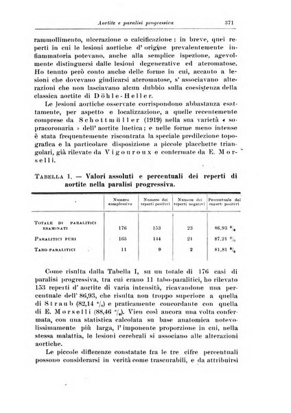 Rivista di patologia nervosa e mentale