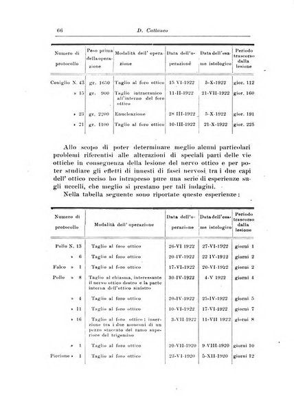 Rivista di patologia nervosa e mentale