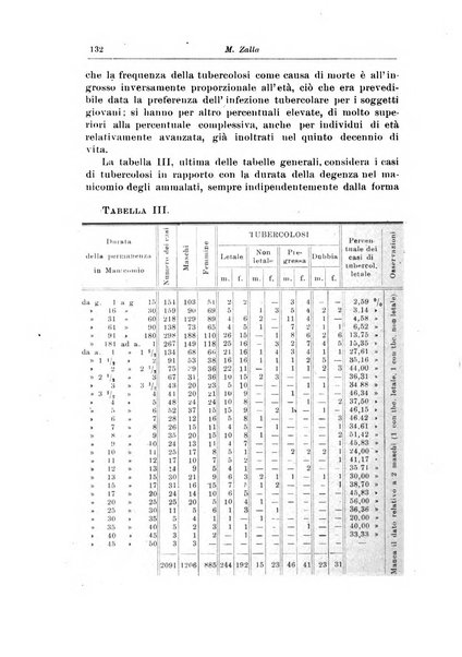 Rivista di patologia nervosa e mentale