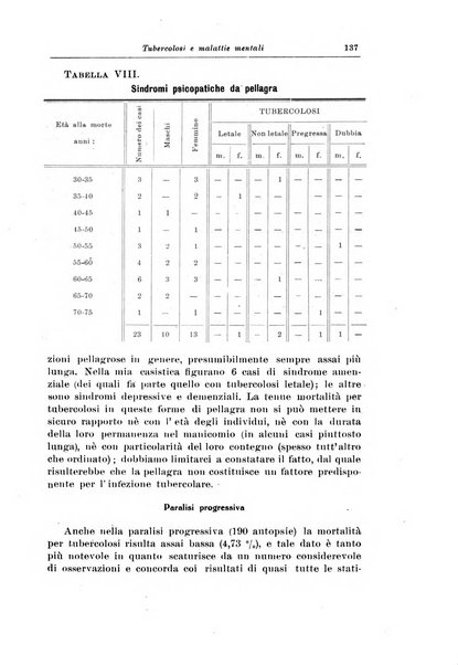 Rivista di patologia nervosa e mentale