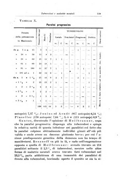 Rivista di patologia nervosa e mentale