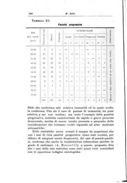 Rivista di patologia nervosa e mentale