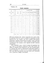 giornale/CFI0298588/1923-1924/unico/00000166