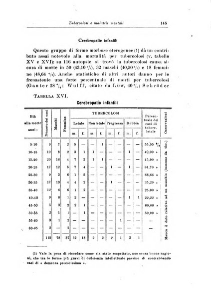 Rivista di patologia nervosa e mentale