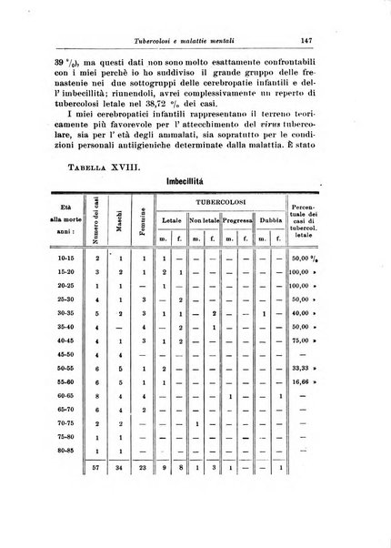 Rivista di patologia nervosa e mentale