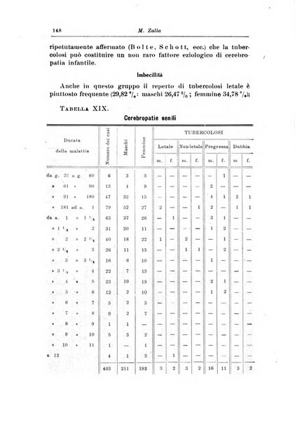 Rivista di patologia nervosa e mentale