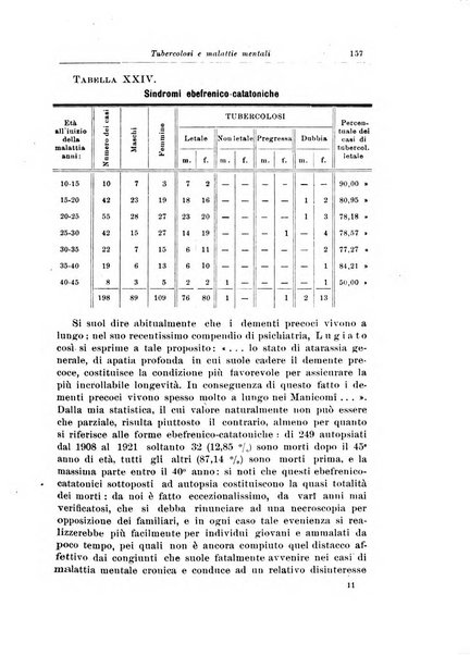 Rivista di patologia nervosa e mentale